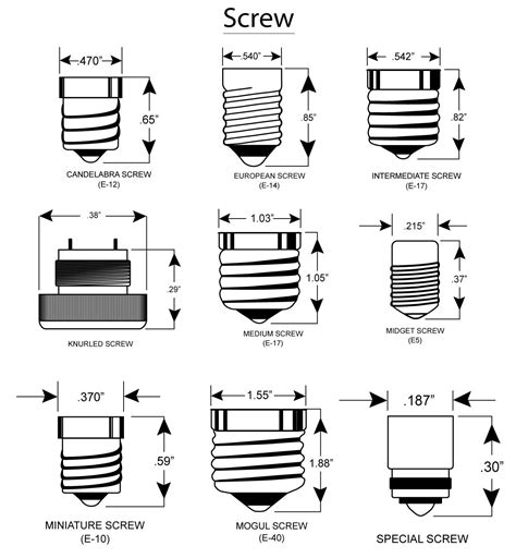 BASE SIZES .